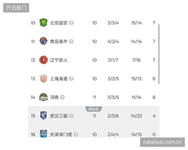 升班马青岛西海岸成平局大师，门将李昊多次关键扑救力保城门。
